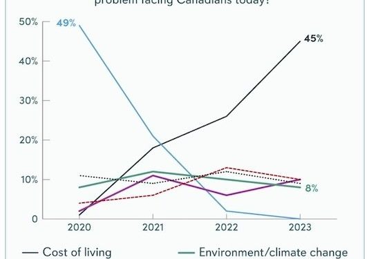 Canada Needs a Big Climate Win, Tied to Affordability