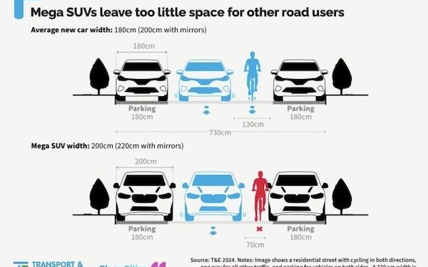 Paris Triples Parking Fees for ‘Bulky, Polluting’ SUVs